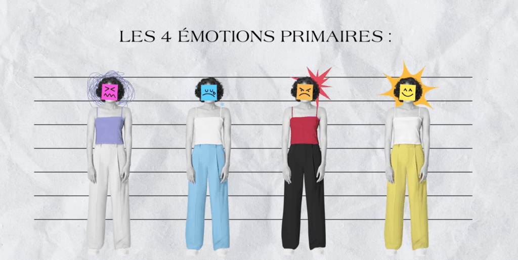 Qu’est-ce qu’une émotion ?