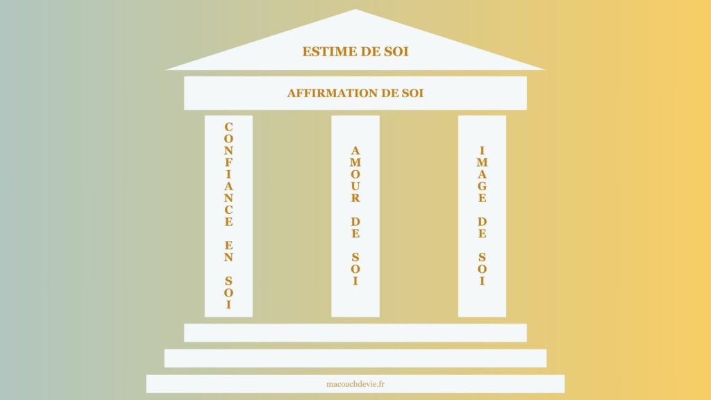 estime de soi, affirmation de soi, confiance en soi, image de soi, amour de soi