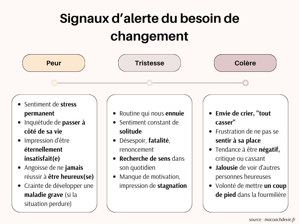 signaux d'alerte changement de vie coaching chloé sargis