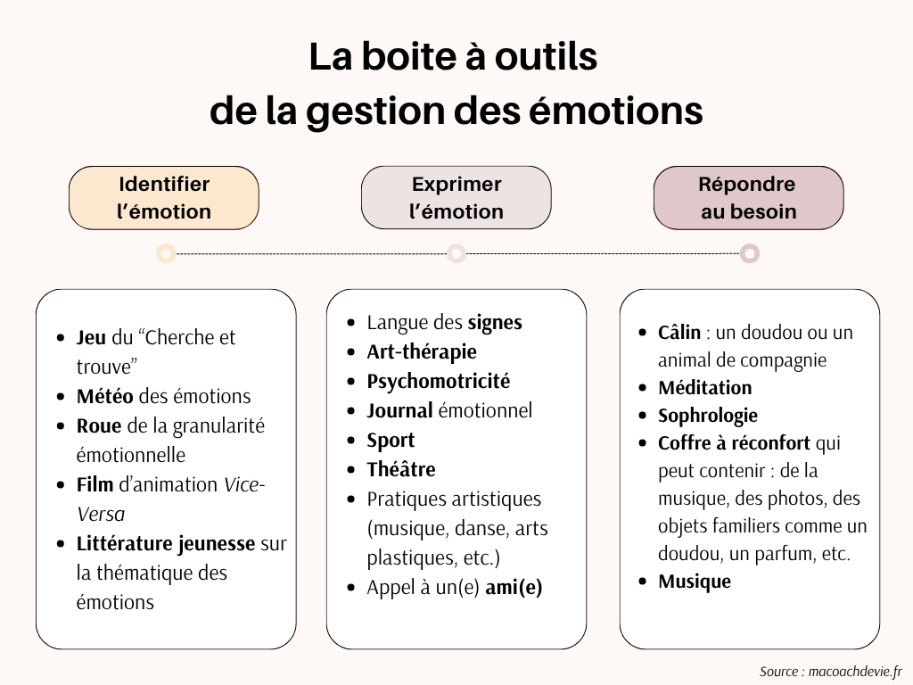 outils-emotions-enfant-coahcing-sargis
